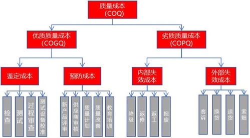 用友软件制造业数字化质量体系落地方案