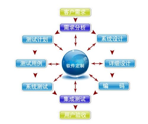 定制crm软件找哪家公司比较好